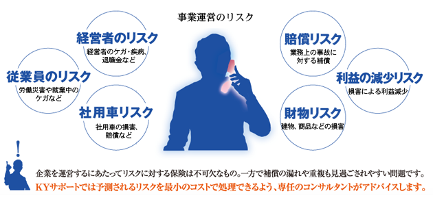 事業運営のリスク